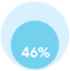 46 Porciento Icono