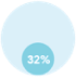 32 Porciento Icono